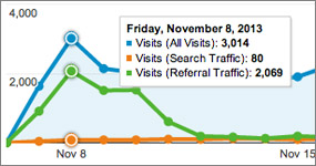 google analytics beta