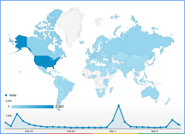 Google Analytics